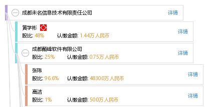 成都未名信息技術有限責任公司 深耕信息系統領域，賦能數字化未來